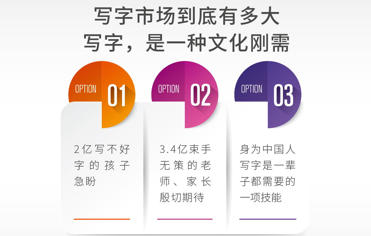 少兒書法加盟需要注意些什么