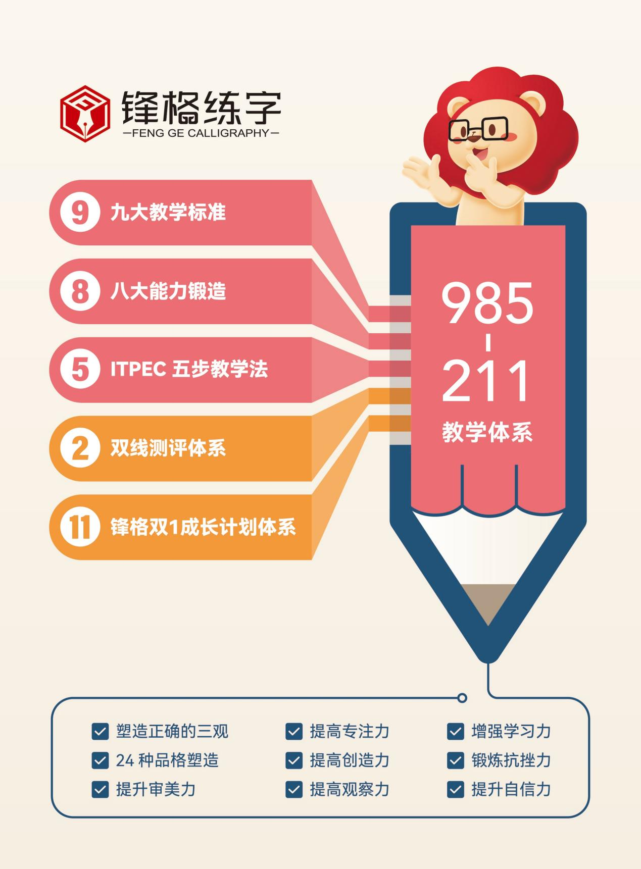 為什么很多人推薦加盟鋒格練字少兒硬筆書法？