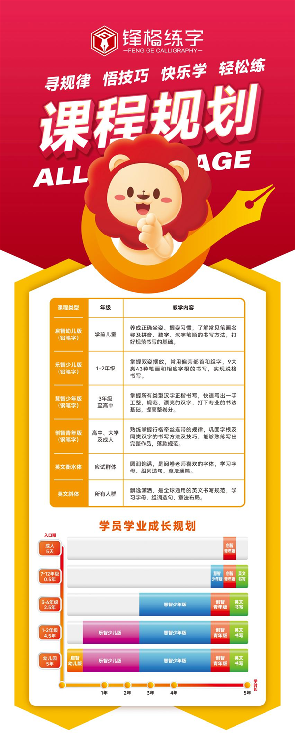 字寫的好不好，對語文成績影響大嗎？