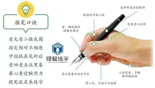 正確握筆姿勢(shì)